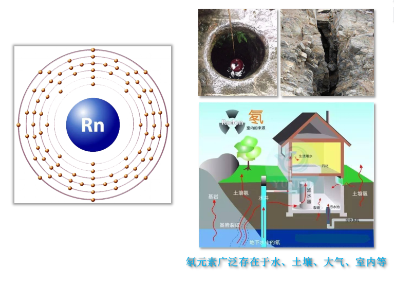 氡(Rn)元素介绍